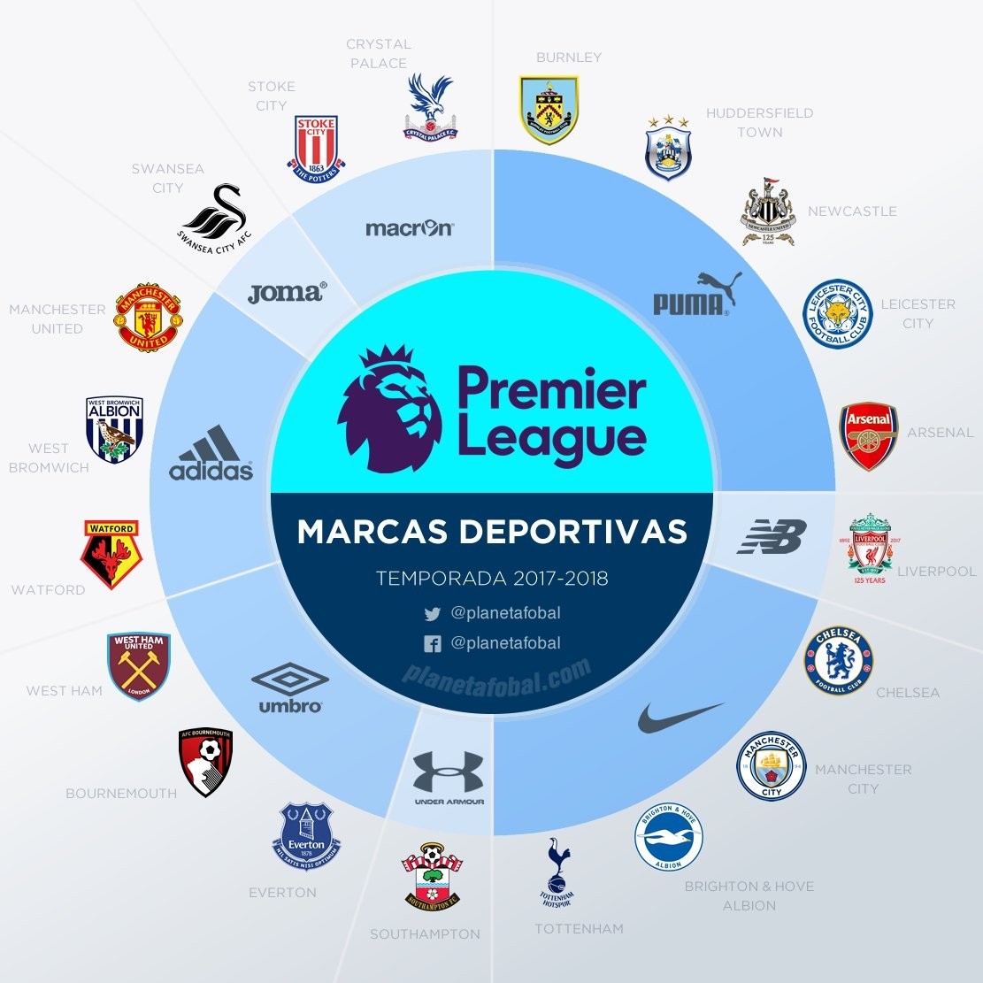 交易中提供 交易中提供