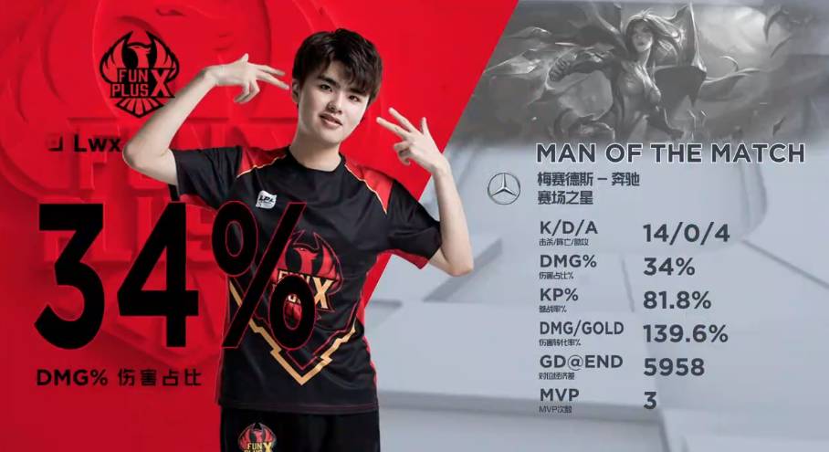 升起的新星 升起的新星