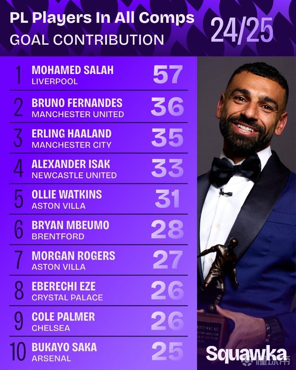 北京1-3后！超级外援琼斯喊话首钢签他 晒本季场均30+8+10数据