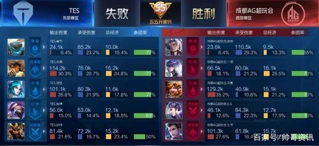 向余望的突 向余望的突